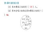 7_扇形统计图课件PPT