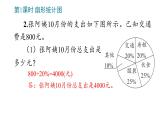 7_扇形统计图课件PPT