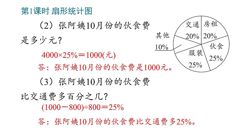 7_扇形统计图课件PPT第6页