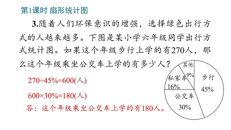 7_扇形统计图课件PPT第7页