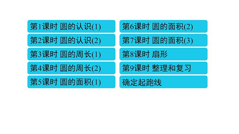 5_圆（整理和复习）课件PPT第2页