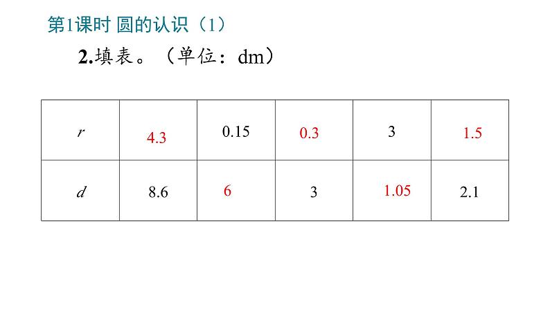 5_圆（整理和复习）课件PPT第4页