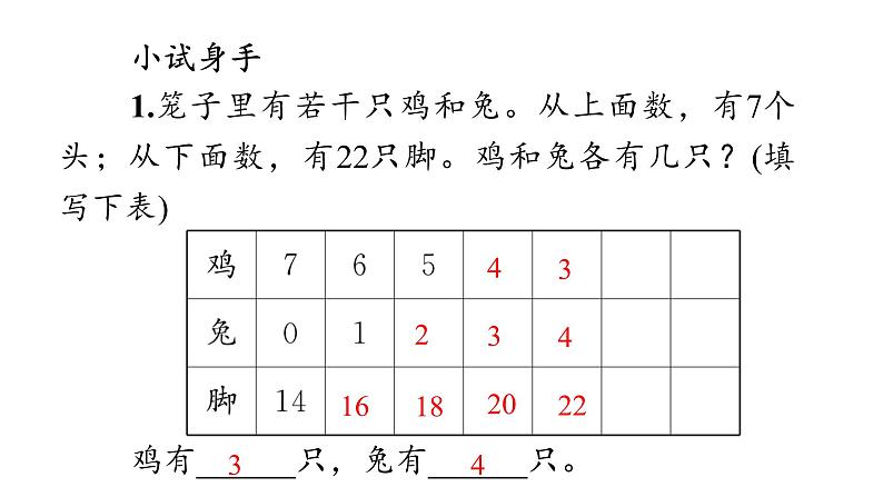 9 数学广角——鸡兔同笼课件PPT03