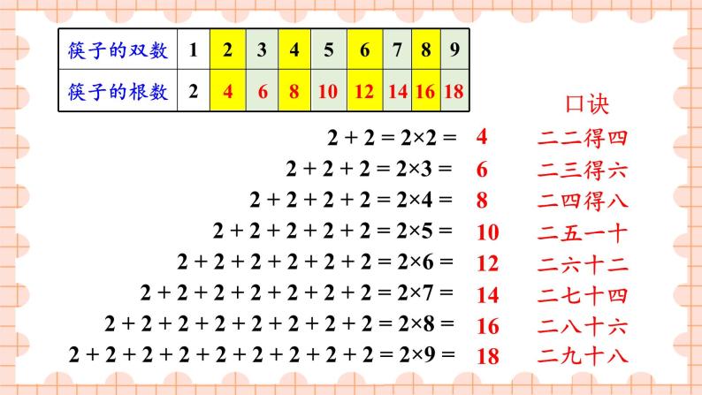 西南2数上 一 表内乘法（一）2. 1,2的乘法口诀 PPT课件+教案05