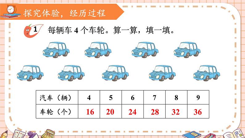 西南2数上 一 表内乘法（一）4. 4的乘法口诀 PPT课件+教案06