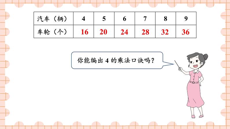 西南2数上 一 表内乘法（一）4. 4的乘法口诀 PPT课件+教案07