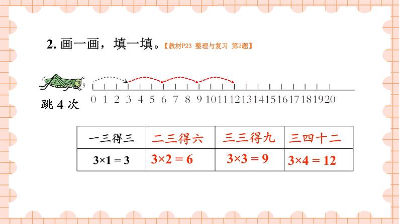 西南2数上 一 表内乘法（一）第12课时 整理与复习 PPT课件+教案03