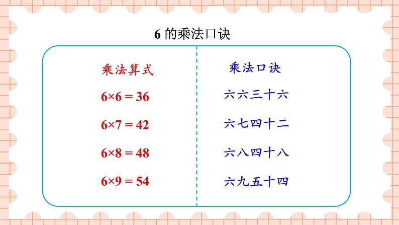 西南2数上 三 表内乘法（二）1. 6,7的乘法口诀 PPT课件+教案05