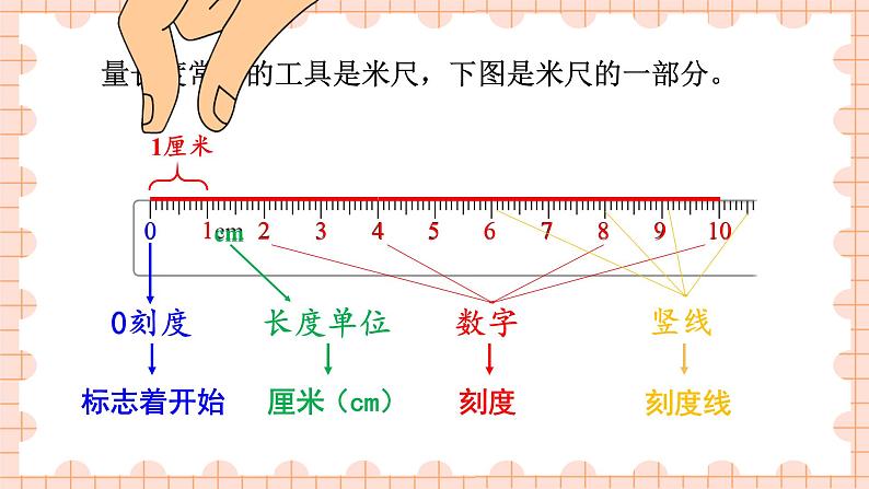 西南2数上 5.1  第1课时 用厘米作单位量长度（1） PPT课件+教案08