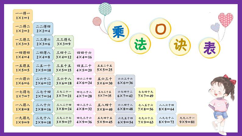 西南2数上 七 总复习第1课时 表内乘法和除法（1） PPT课件+教案08