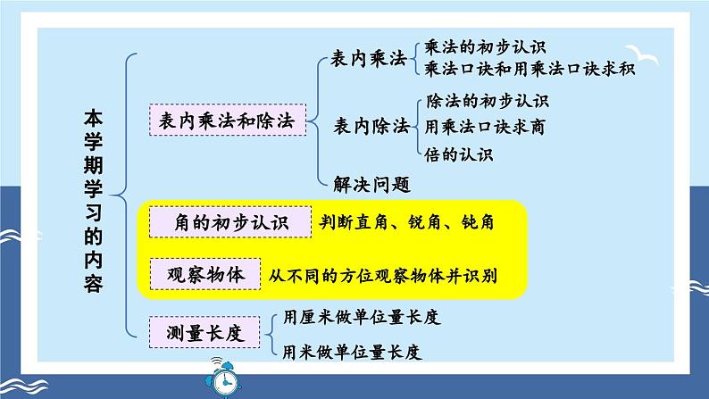 西南2数上 七 总复习第3课时 角的初步认识与观察物体 PPT课件+教案02