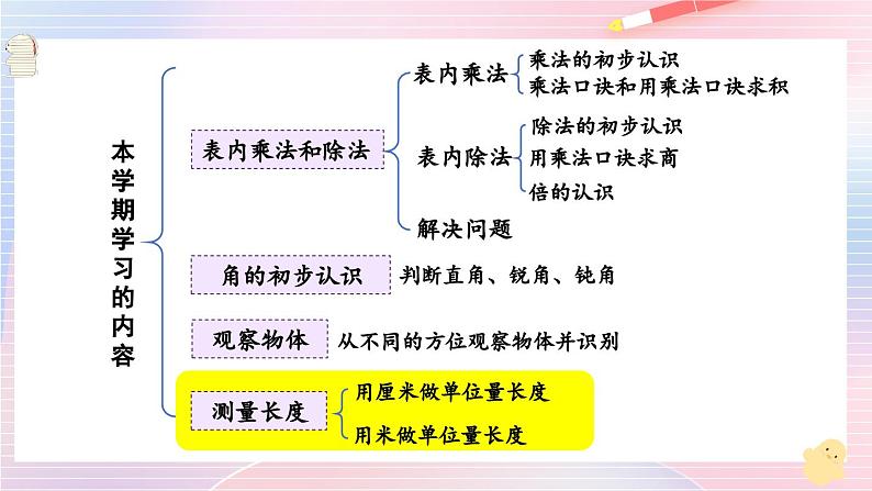 西南2数上 七 总复习第4课时 测量长度 PPT课件+教案02