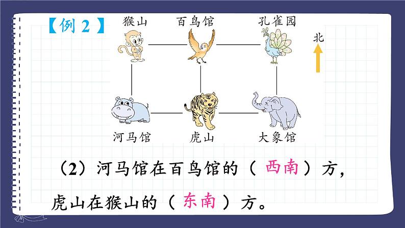 西南3数上 九 总复习  专题2 图形与几何 PPT课件08