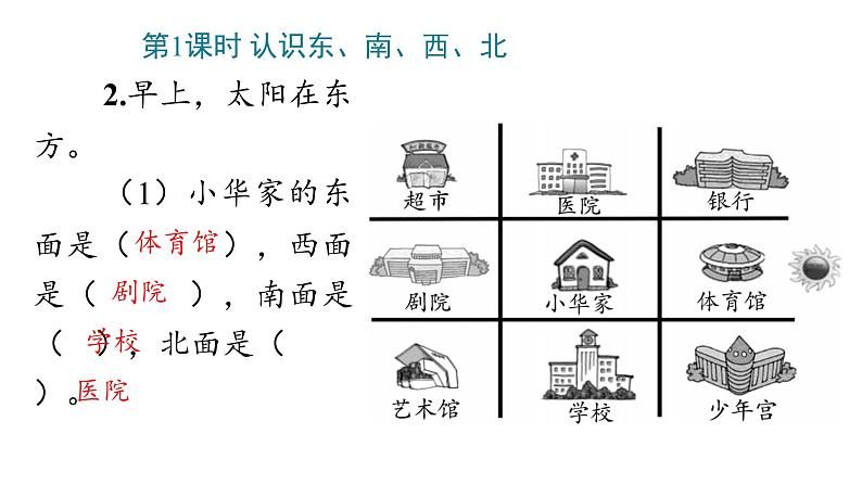 1 位置与方向(一)课件PPT05