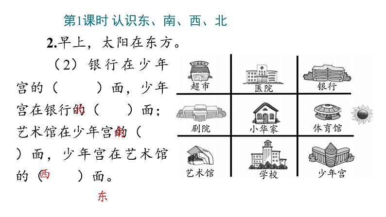 1 位置与方向(一)课件PPT06