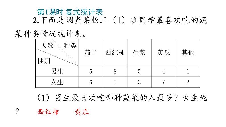 3 复式统计表课件PPT06