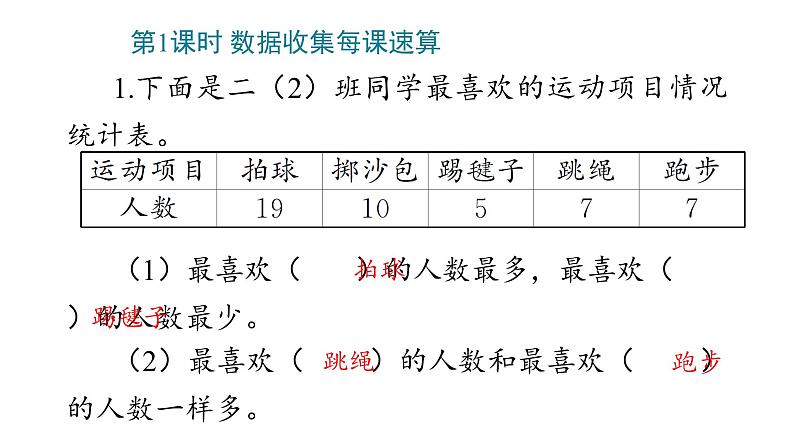 1 数据收集整理课件PPT03