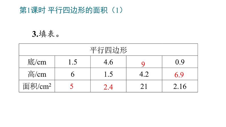 6.多边形的面积课件PPT第7页