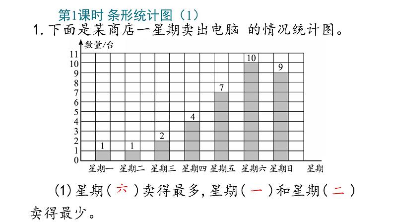 7_条形统计图课件PPT04
