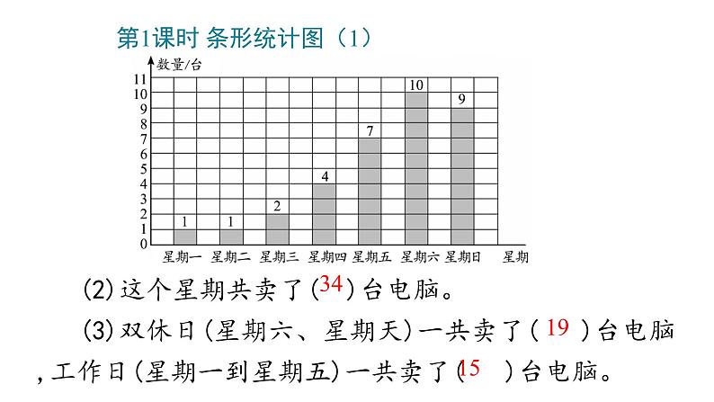 7_条形统计图课件PPT05