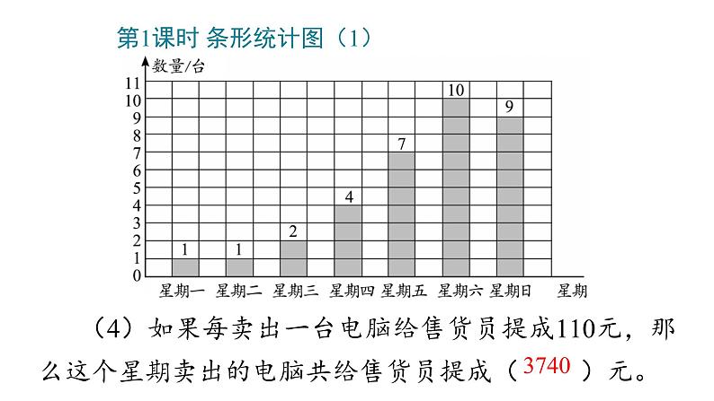 7_条形统计图课件PPT06