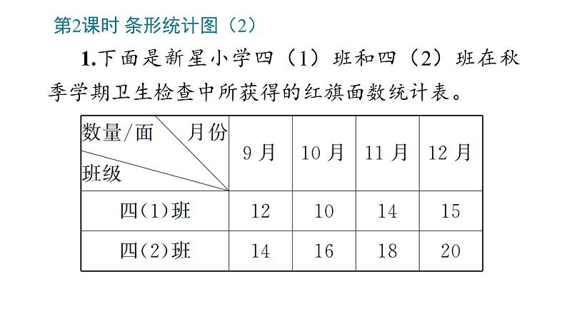 7_条形统计图课件PPT07