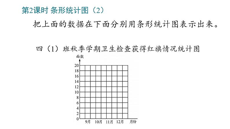 7_条形统计图课件PPT08