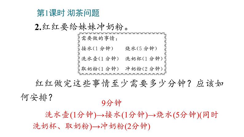 8_数学广角——优化课件PPT04