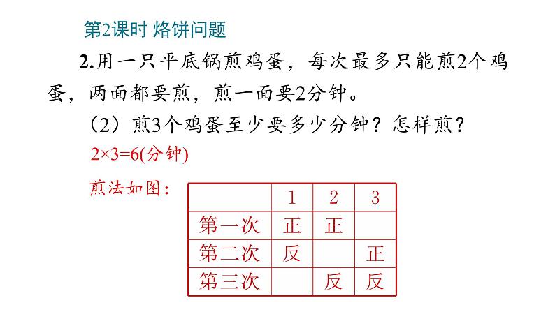 8_数学广角——优化课件PPT08