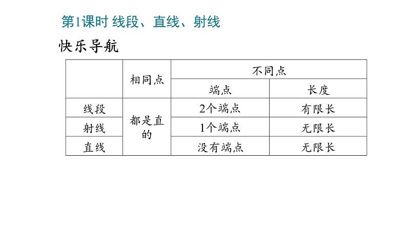 3_角的度量课件PPT03