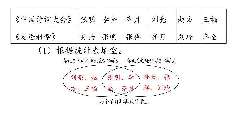 9_数学广角——集合课件PPT第4页