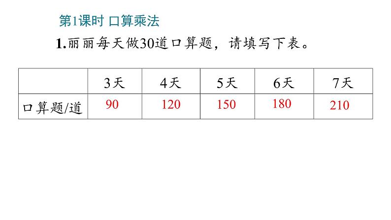 6_多位数乘一位数课件PPT第4页