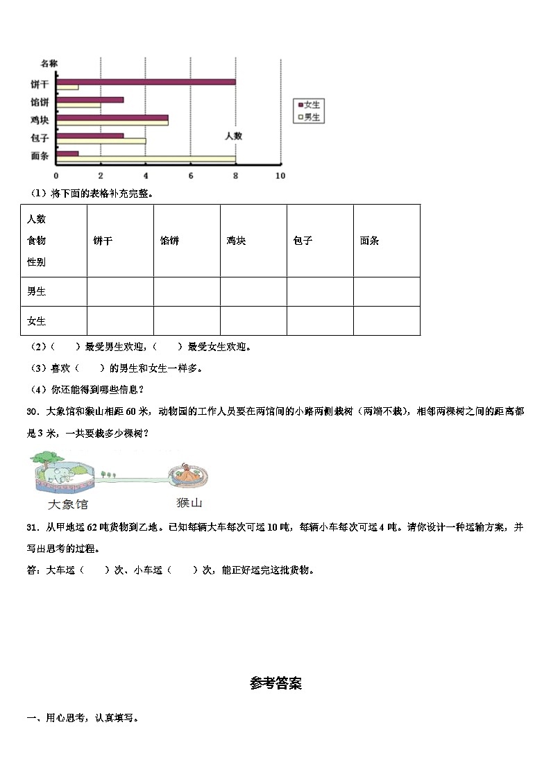 2022-2023学年万源市数学四年级第二学期期末调研模拟试题含解析第3页
