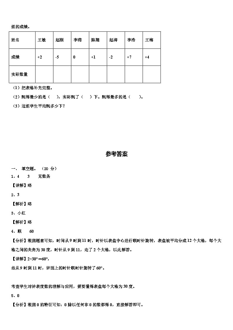 2022-2023学年临沂市莒南县数学四下期末检测试题含解析第3页