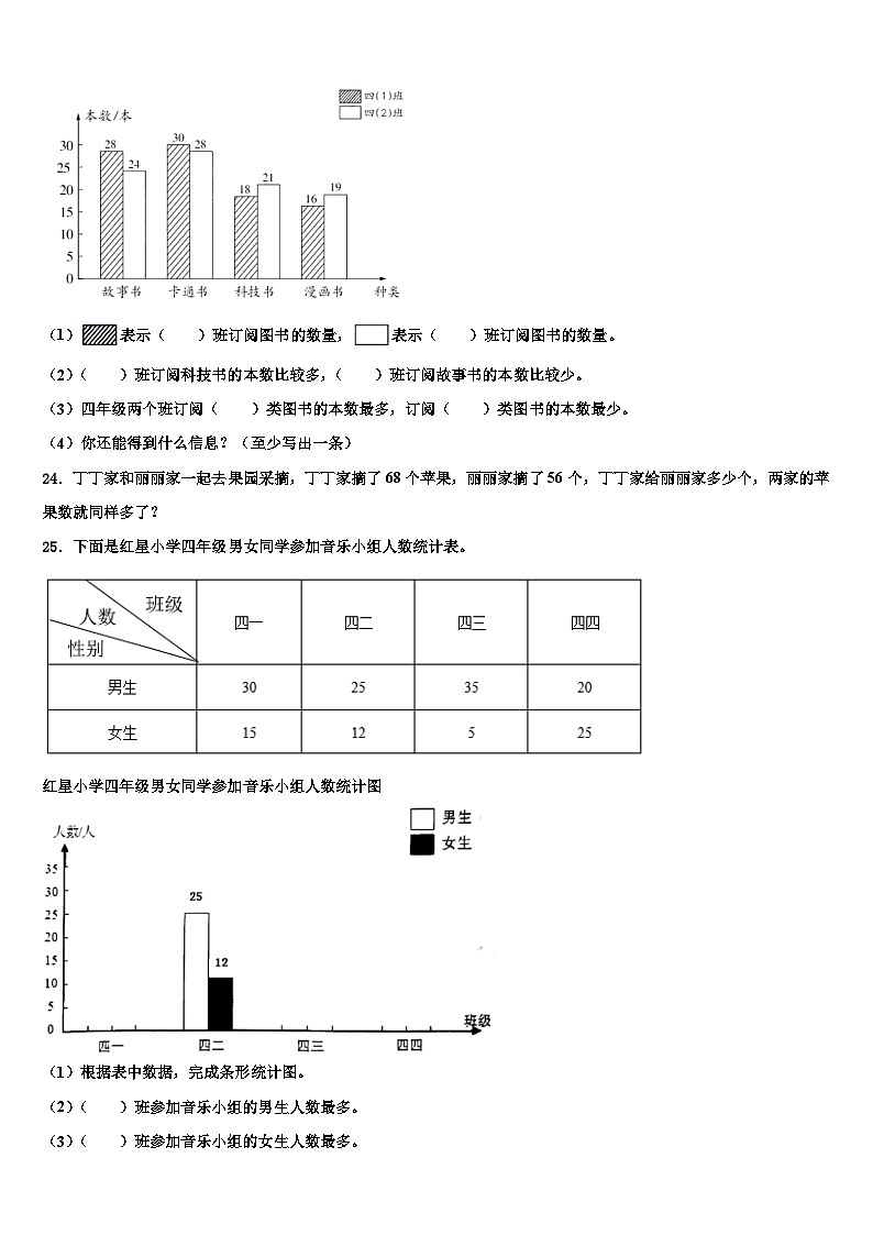2022-2023学年山东省济南市章丘区数学四下期末学业质量监测模拟试题含解析第3页