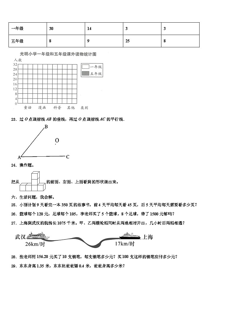 2022-2023学年尚义县数学四年级第二学期期末统考试题含解析03