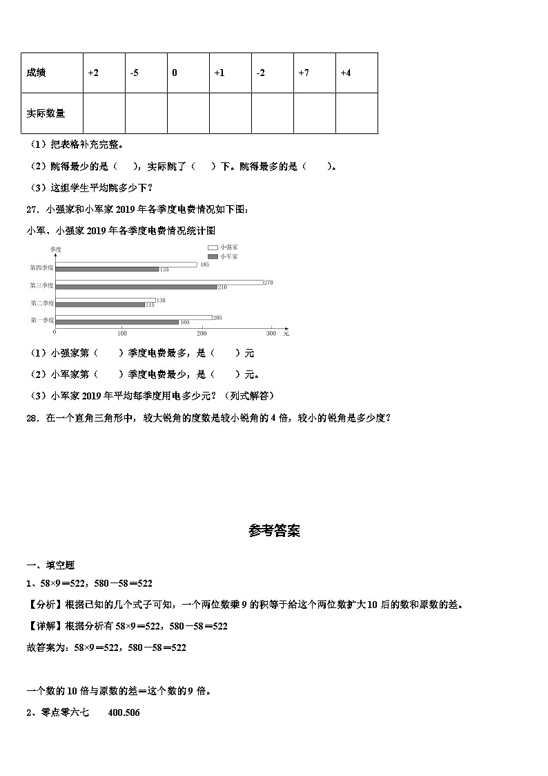 2022-2023学年云南省德宏傣族景颇族自治州陇川县四年级数学第二学期期末监测试题含解析第3页