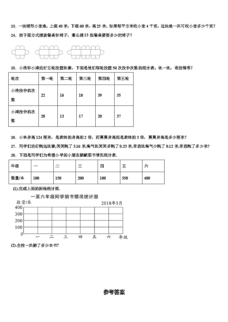 2022-2023学年宜城市数学四下期末学业水平测试模拟试题含解析第3页