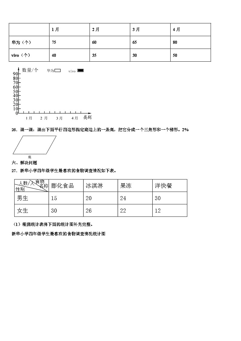 2022-2023学年山西省太原市华阳双语学校数学四年级第二学期期末学业水平测试模拟试题含解析03