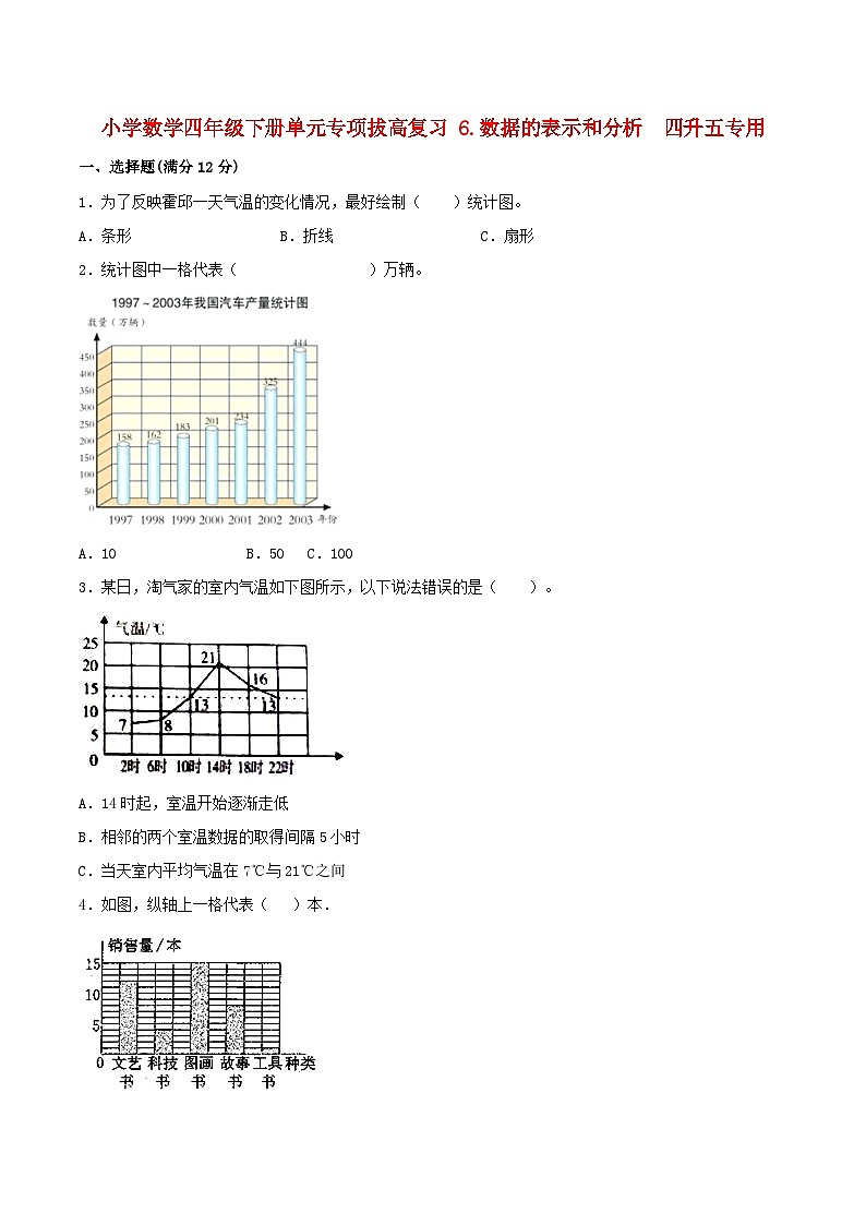 【暑假提升复习】小学数学北师大版四年级下册单元专项提升复习 6.数据的表示和分析  四升五专用（含答案） 练习01