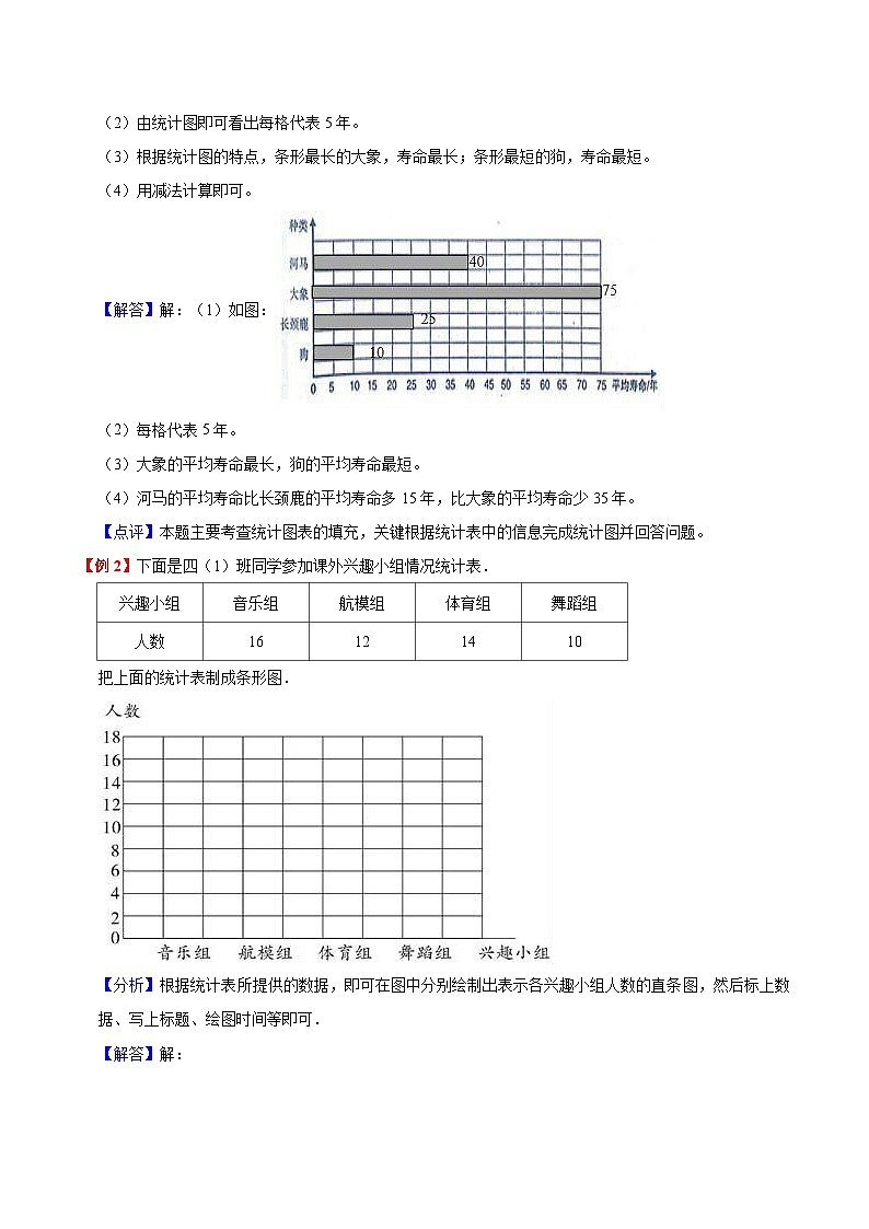 【暑假预习】小学四年级人教版数学上册暑假预习讲义（知识点+例题+练习）第7单元条形统计图（含解析）02