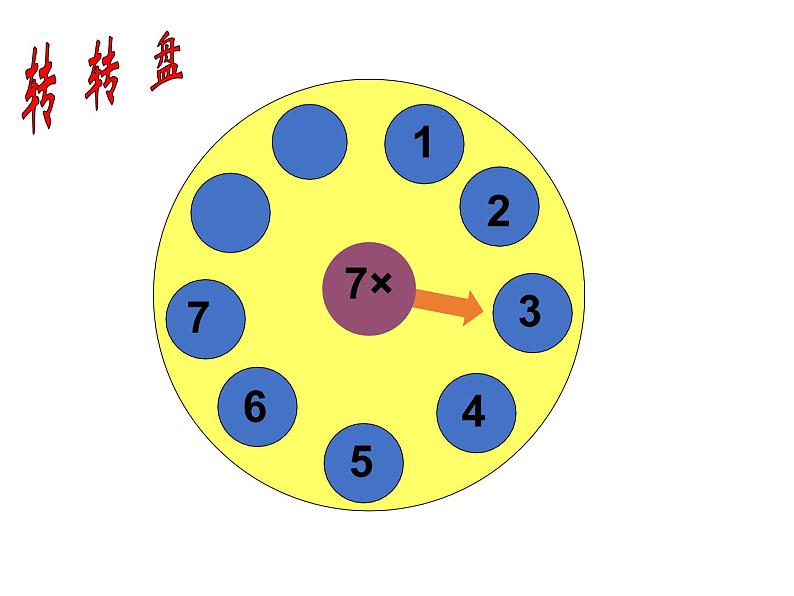 人教版二年级上册 数学7的乘法口诀 练习课课件第2页