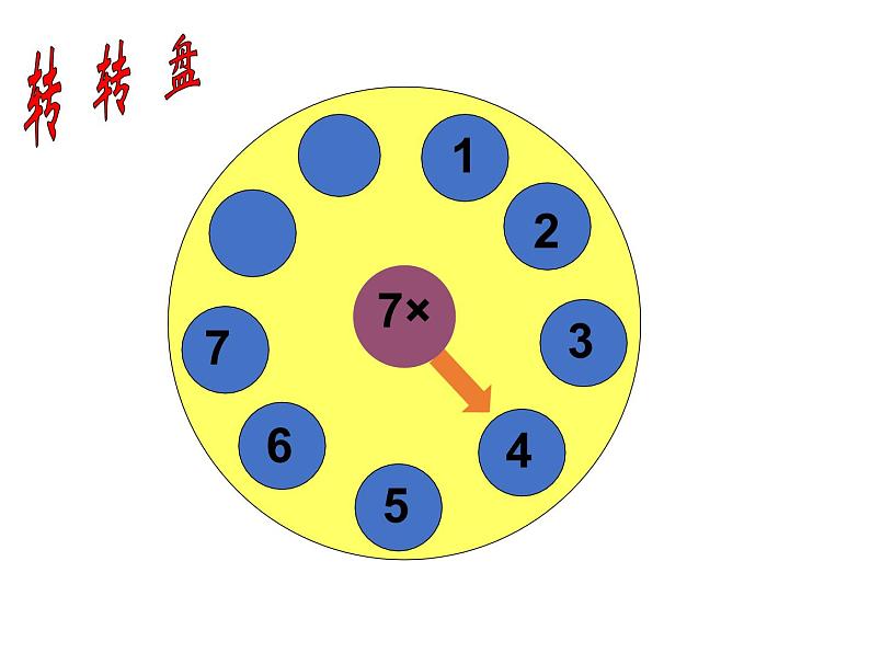 人教版二年级上册 数学7的乘法口诀 练习课课件第3页