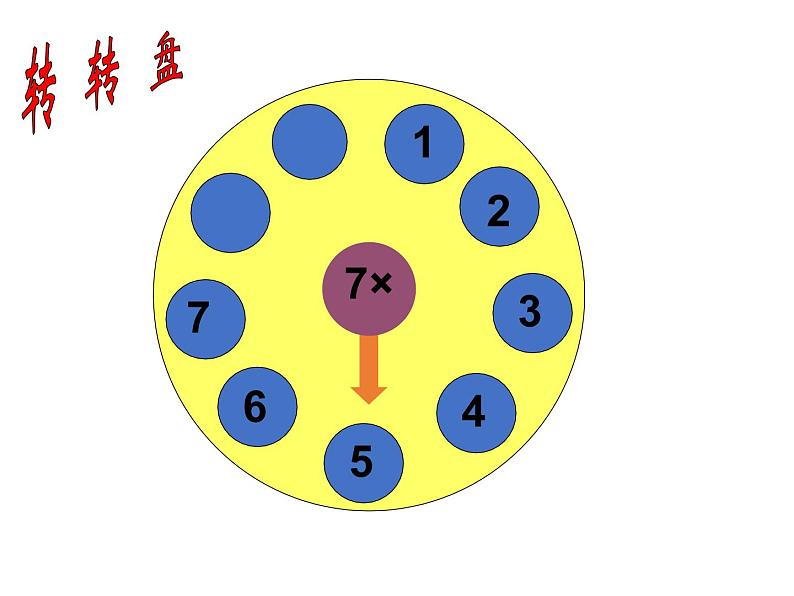 人教版二年级上册 数学7的乘法口诀 练习课课件第5页