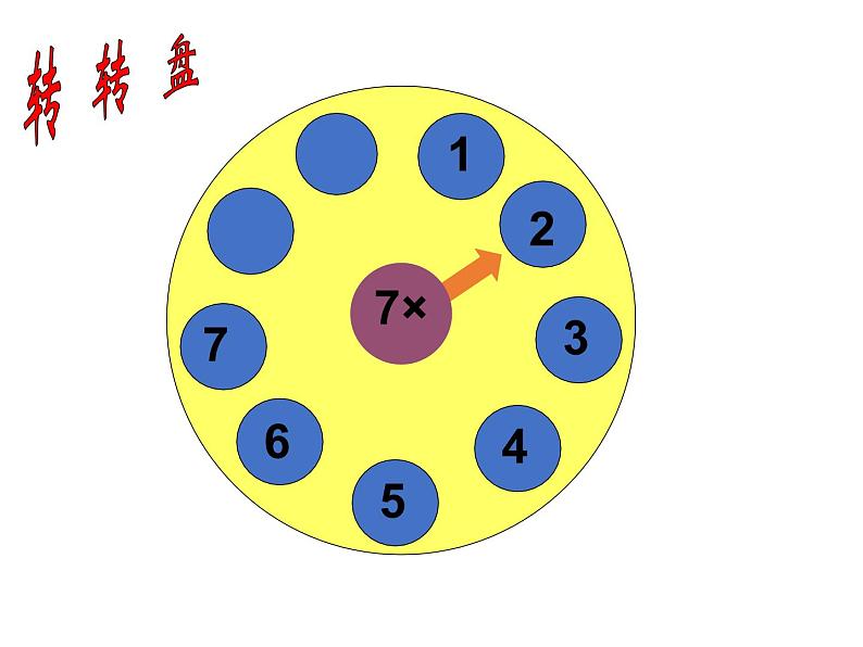 人教版二年级上册 数学7的乘法口诀 练习课课件第6页