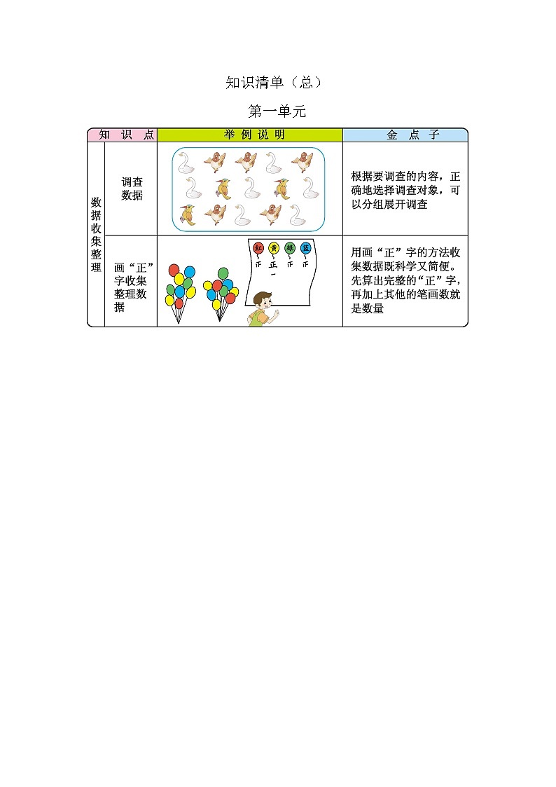 人教版小学数学二年级下册期末复习知识点梳理第1页