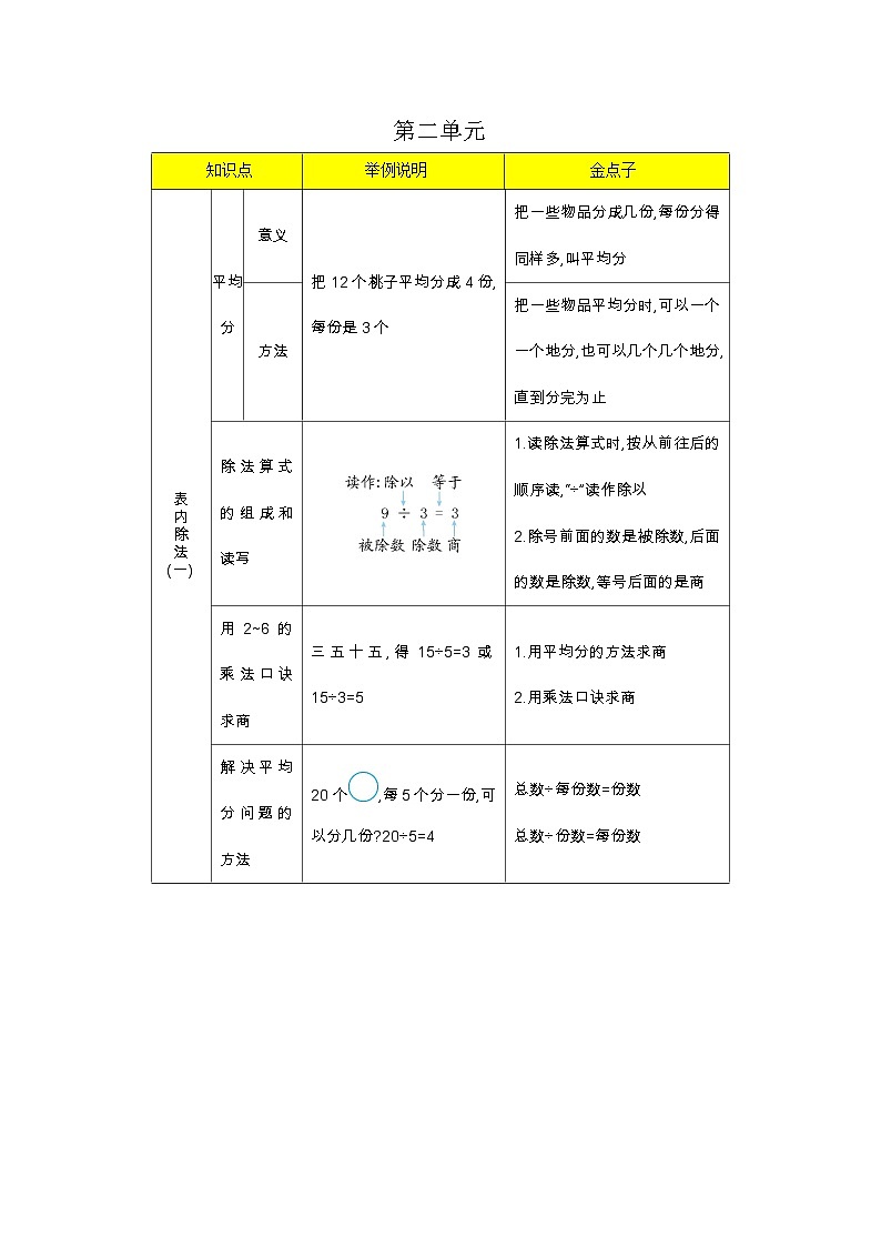 人教版小学数学二年级下册期末复习知识点梳理第2页