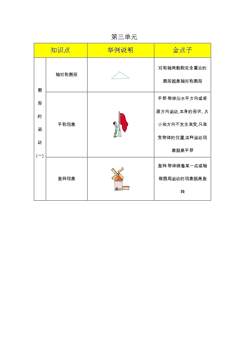 人教版小学数学二年级下册期末复习知识点梳理第3页