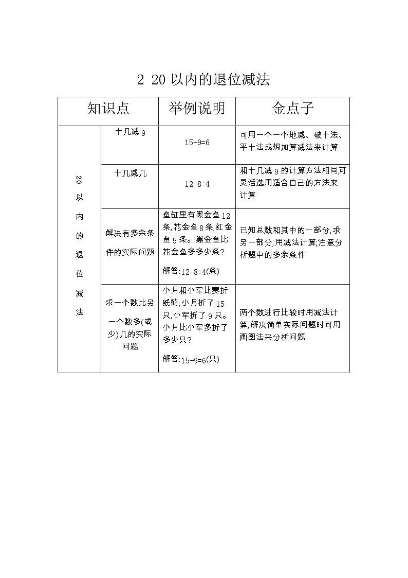 人教版小学数学一年级下册期末复习知识点梳理02