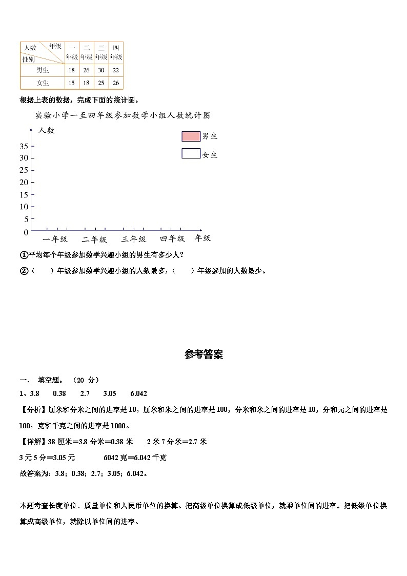 2022-2023学年河南省开封市通许县数学四下期末检测试题含解析第3页